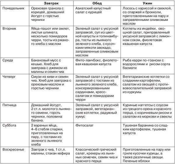 Иллюстрация к книге — Твой кишечник не дурак [i_003.jpg]