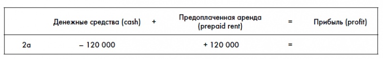 Иллюстрация к книге — Финансовая отчетность для руководителей и начинающих специалистов [i_008.jpg]