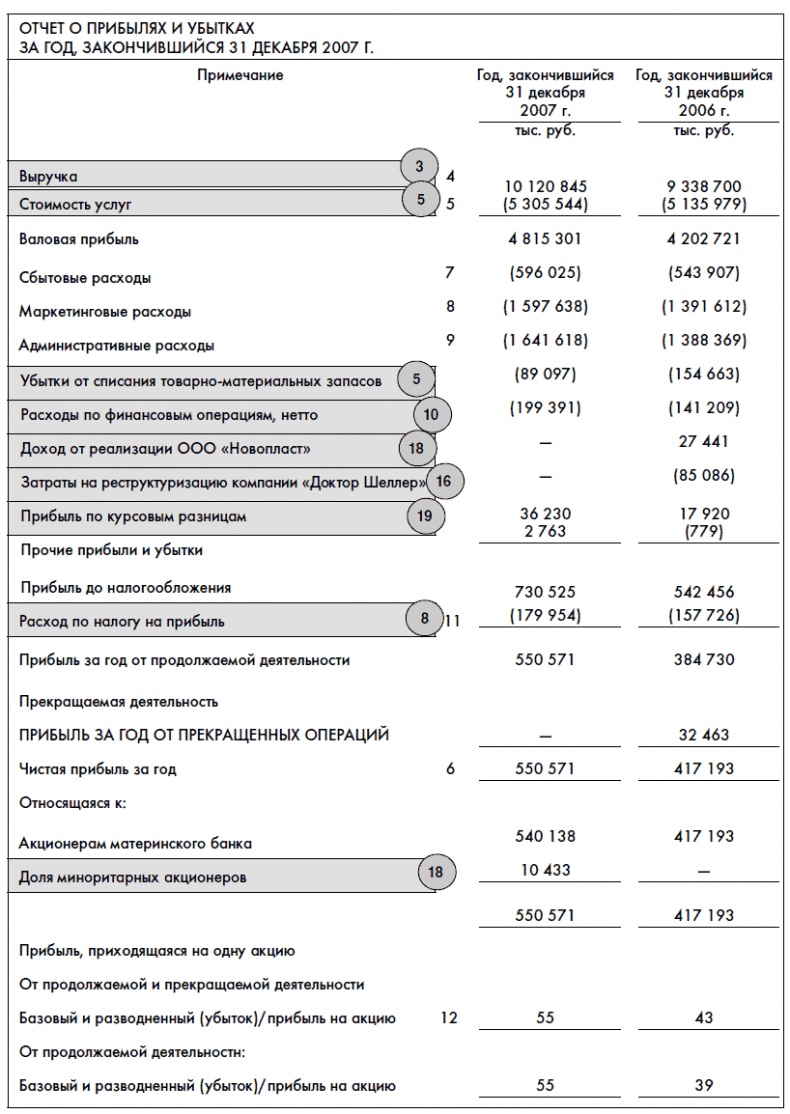 Иллюстрация к книге — Финансовая отчетность для руководителей и начинающих специалистов [i_035.jpg]