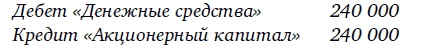 Иллюстрация к книге — Финансовая отчетность для руководителей и начинающих специалистов [i_042.jpg]
