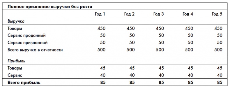 Иллюстрация к книге — Финансовая отчетность для руководителей и начинающих специалистов [i_052.jpg]