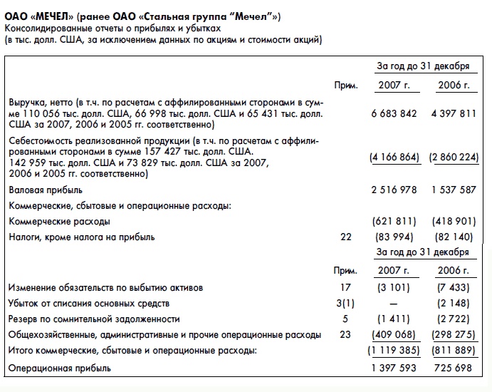 Иллюстрация к книге — Финансовая отчетность для руководителей и начинающих специалистов [i_086.jpg]