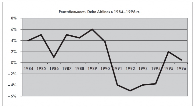 Иллюстрация к книге — Финансовая отчетность для руководителей и начинающих специалистов [i_140.jpg]
