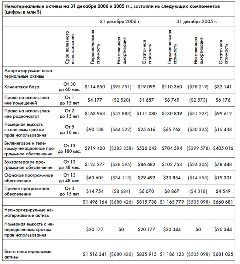 Иллюстрация к книге — Финансовая отчетность для руководителей и начинающих специалистов [i_141.jpg]