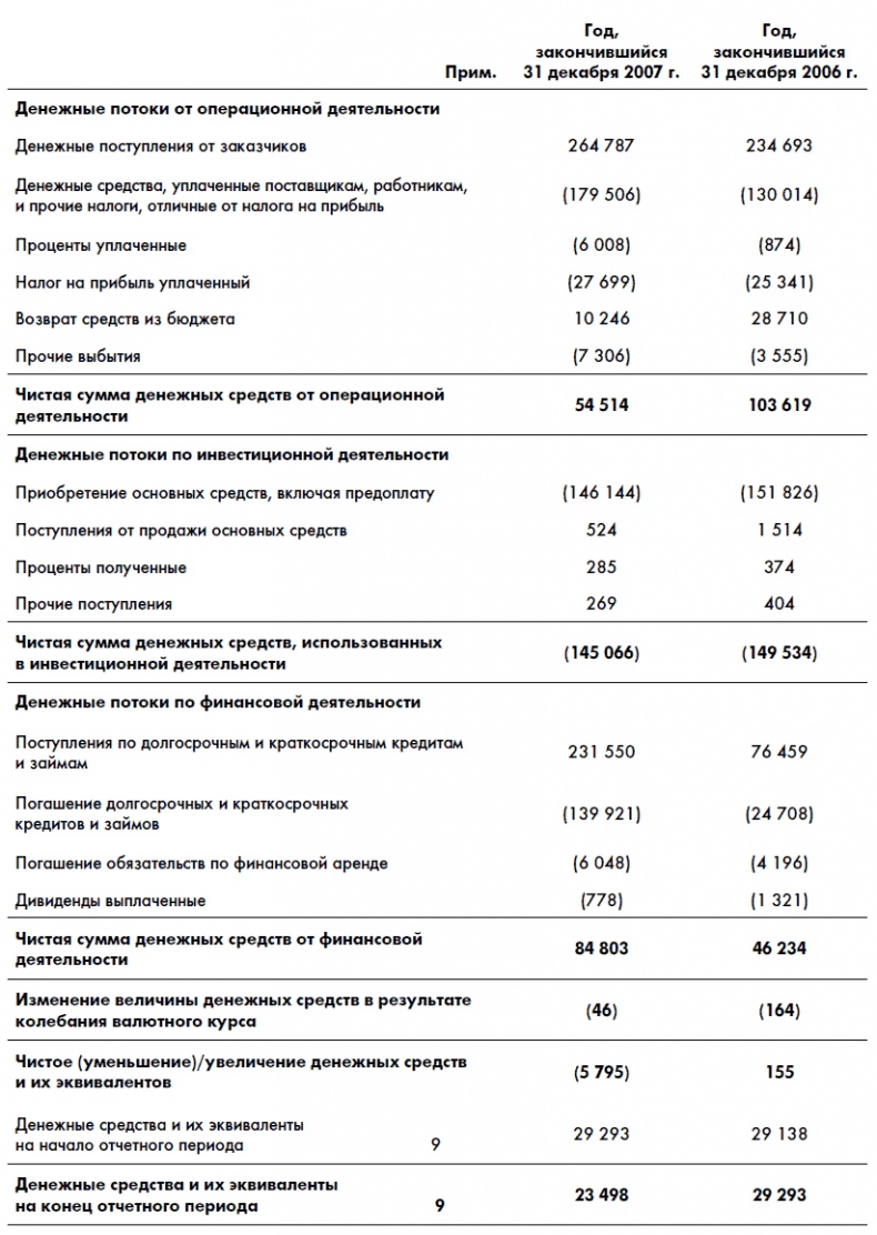 Иллюстрация к книге — Финансовая отчетность для руководителей и начинающих специалистов [i_177.jpg]