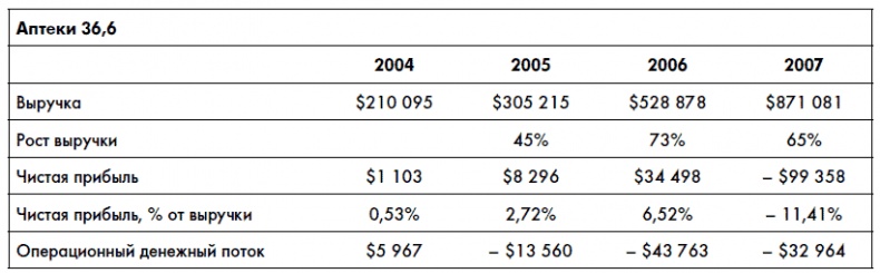 Иллюстрация к книге — Финансовая отчетность для руководителей и начинающих специалистов [i_180.jpg]