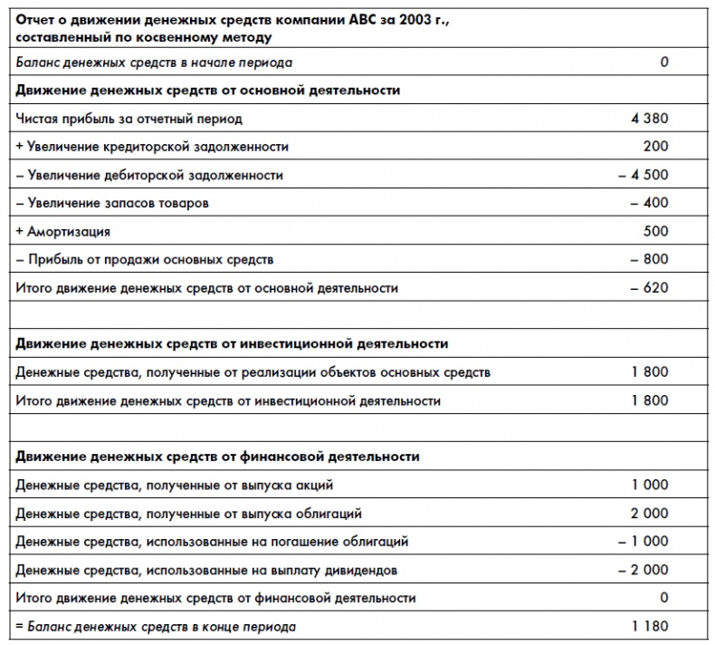 Иллюстрация к книге — Финансовая отчетность для руководителей и начинающих специалистов [i_195.jpg]