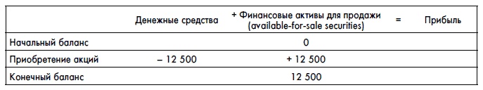 Иллюстрация к книге — Финансовая отчетность для руководителей и начинающих специалистов [i_222.jpg]