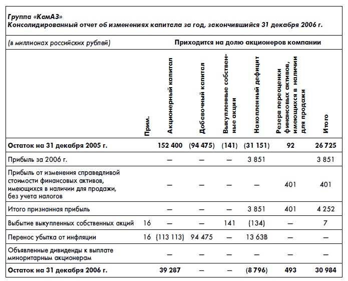 Иллюстрация к книге — Финансовая отчетность для руководителей и начинающих специалистов [i_232.jpg]