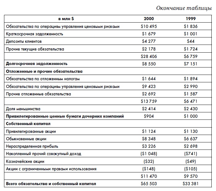 Иллюстрация к книге — Финансовая отчетность для руководителей и начинающих специалистов [i_300.jpg]