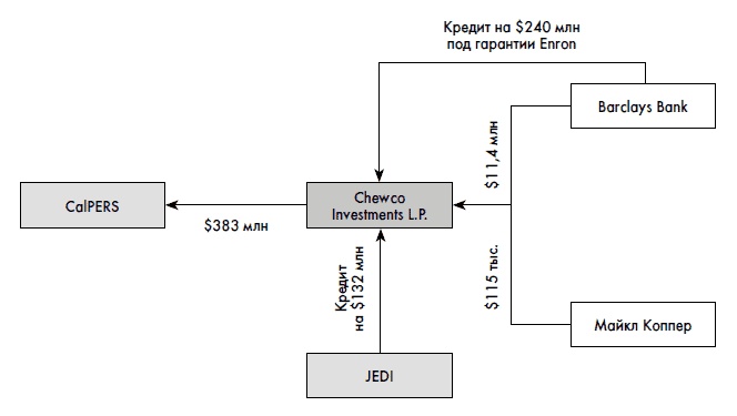 Иллюстрация к книге — Финансовая отчетность для руководителей и начинающих специалистов [i_302.jpg]