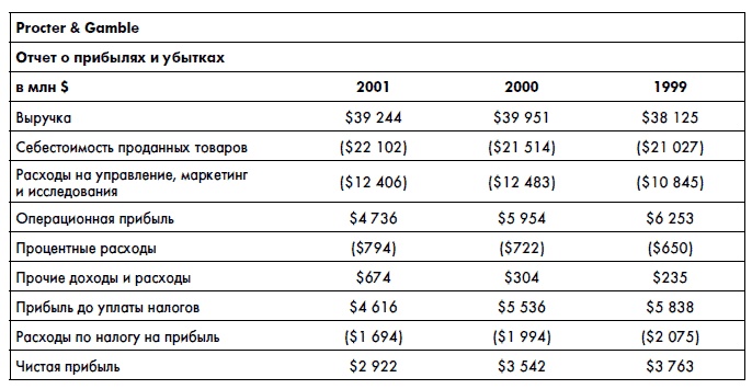 Иллюстрация к книге — Финансовая отчетность для руководителей и начинающих специалистов [i_307.jpg]