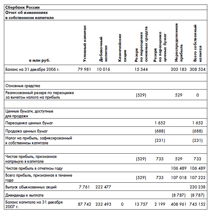 Иллюстрация к книге — Финансовая отчетность для руководителей и начинающих специалистов [i_319.jpg]