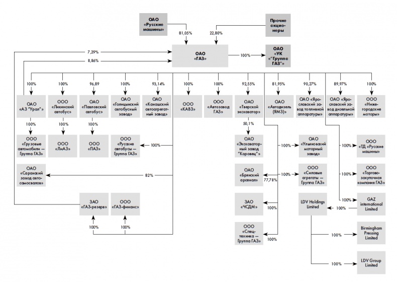 Иллюстрация к книге — Финансовая отчетность для руководителей и начинающих специалистов [i_321.jpg]