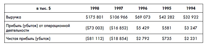 Иллюстрация к книге — Финансовая отчетность для руководителей и начинающих специалистов [i_344.jpg]