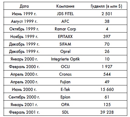 Иллюстрация к книге — Финансовая отчетность для руководителей и начинающих специалистов [i_349.jpg]