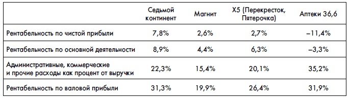 Иллюстрация к книге — Финансовая отчетность для руководителей и начинающих специалистов [i_379.jpg]