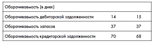 Иллюстрация к книге — Финансовая отчетность для руководителей и начинающих специалистов [i_381.jpg]