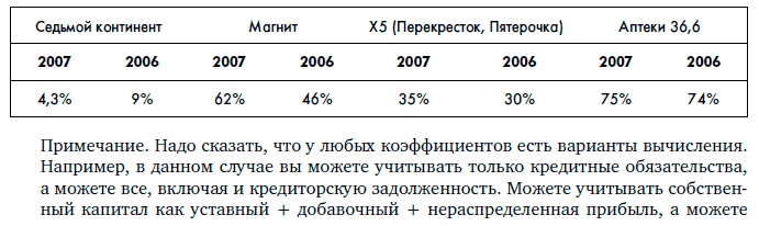 Иллюстрация к книге — Финансовая отчетность для руководителей и начинающих специалистов [i_397.jpg]