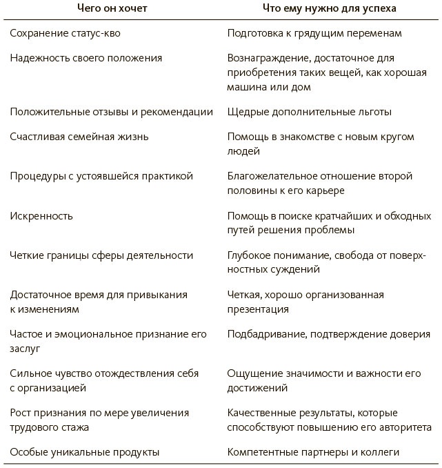 Иллюстрация к книге — Строим доверие по методикам спецслужб [i_007.jpg]