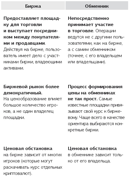 Иллюстрация к книге — Биткоин, блокчейн и как заработать на криптовалютах [i_001.jpg]