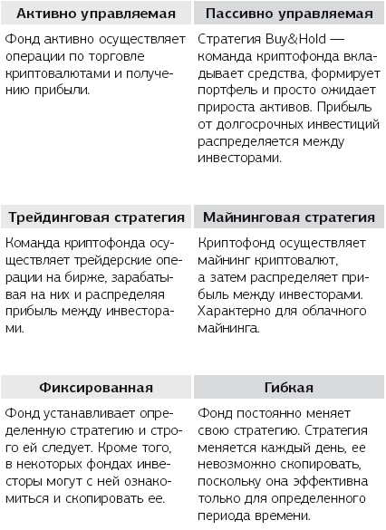 Иллюстрация к книге — Биткоин, блокчейн и как заработать на криптовалютах [i_003.jpg]