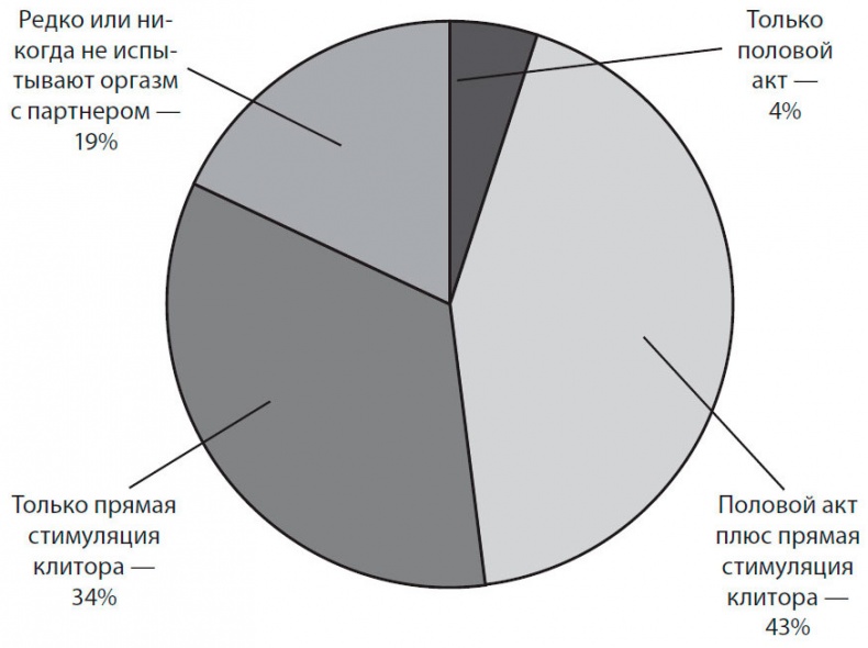Иллюстрация к книге — Точка наслаждения. Ключ к женскому оргазму [i_001.jpg]