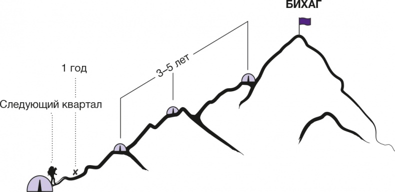 Иллюстрация к книге — Развитие бизнеса: инструменты прибыльного роста [i_004.jpg]