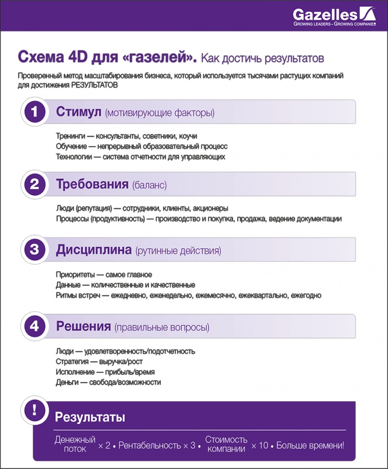 Иллюстрация к книге — Развитие бизнеса: инструменты прибыльного роста [i_006.jpg]