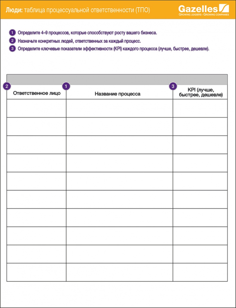 Иллюстрация к книге — Развитие бизнеса: инструменты прибыльного роста [i_010.jpg]