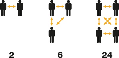 Иллюстрация к книге — Развитие бизнеса: инструменты прибыльного роста [i_026.jpg]