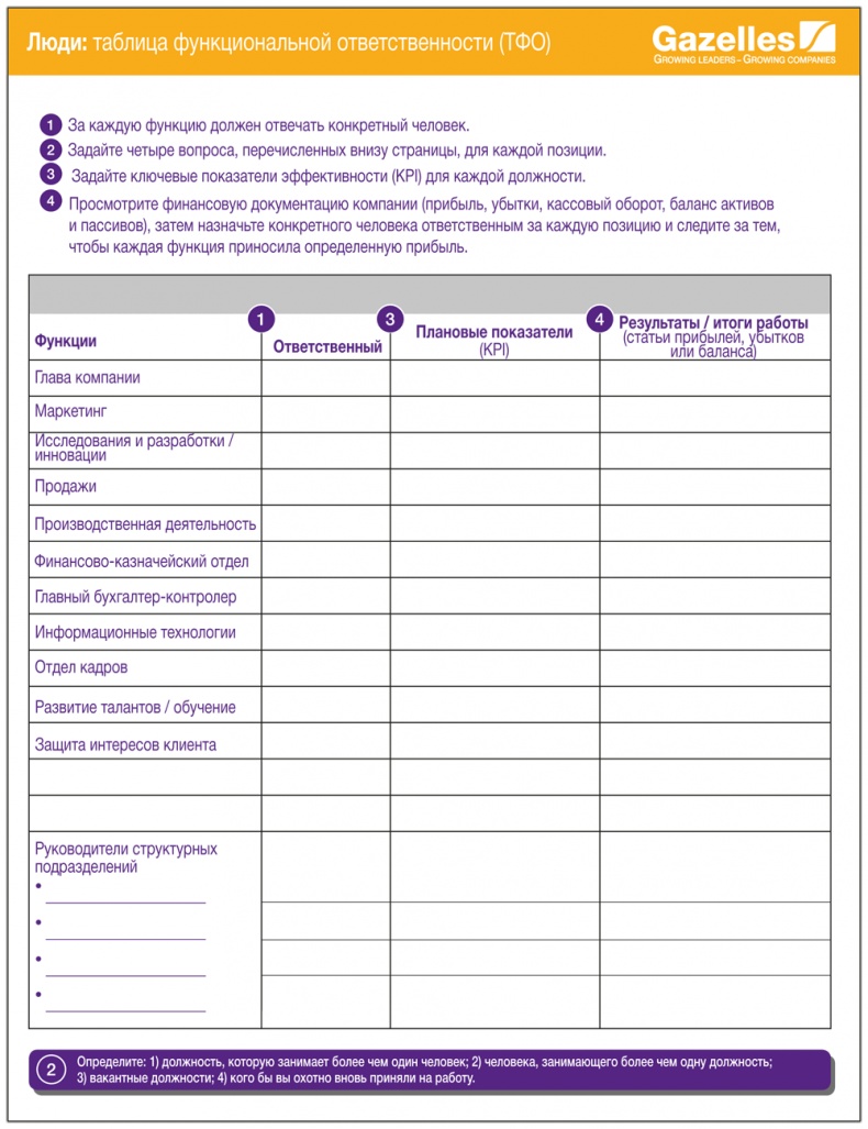 Иллюстрация к книге — Развитие бизнеса: инструменты прибыльного роста [i_034.jpg]