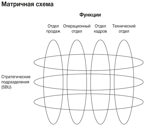Иллюстрация к книге — Развитие бизнеса: инструменты прибыльного роста [i_048.jpg]