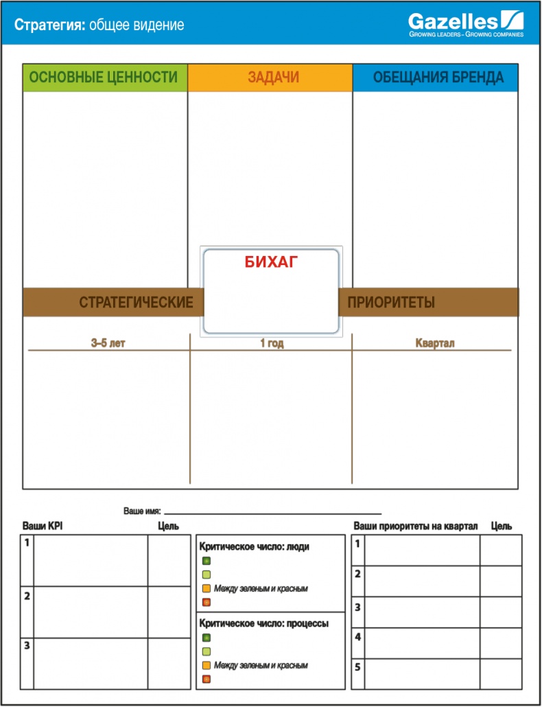 Иллюстрация к книге — Развитие бизнеса: инструменты прибыльного роста [i_094.jpg]