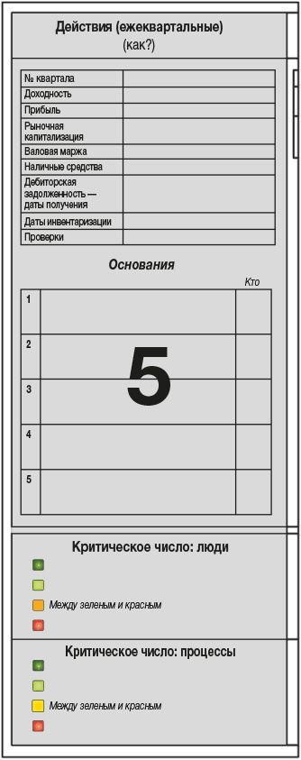 Иллюстрация к книге — Развитие бизнеса: инструменты прибыльного роста [i_105.jpg]