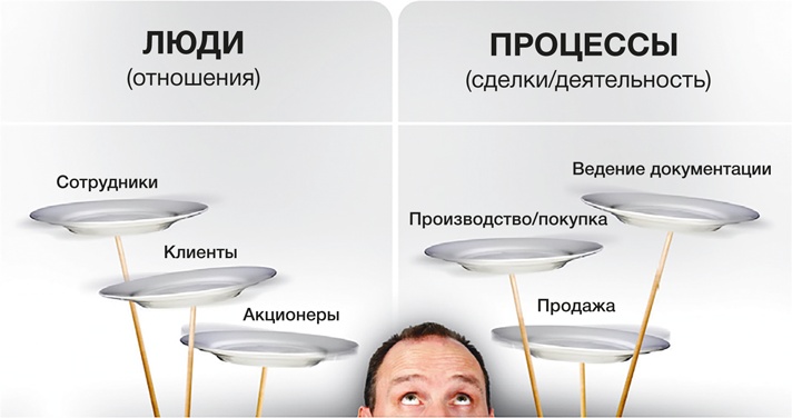 Иллюстрация к книге — Развитие бизнеса: инструменты прибыльного роста [i_109.jpg]