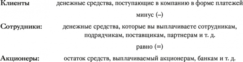 Иллюстрация к книге — Развитие бизнеса: инструменты прибыльного роста [i_110.jpg]
