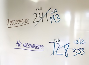 Иллюстрация к книге — Развитие бизнеса: инструменты прибыльного роста [i_114.jpg]