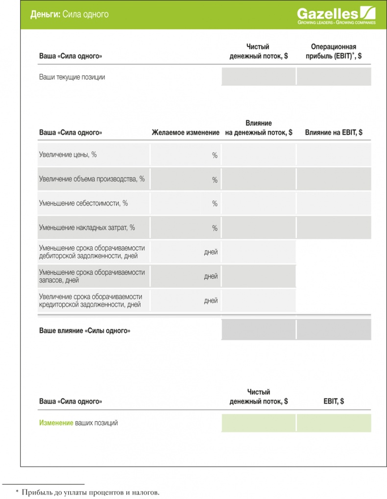 Иллюстрация к книге — Развитие бизнеса: инструменты прибыльного роста [i_153.jpg]