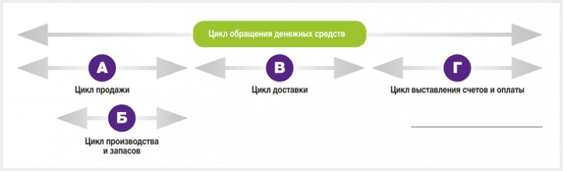 Иллюстрация к книге — Развитие бизнеса: инструменты прибыльного роста [i_155.jpg]