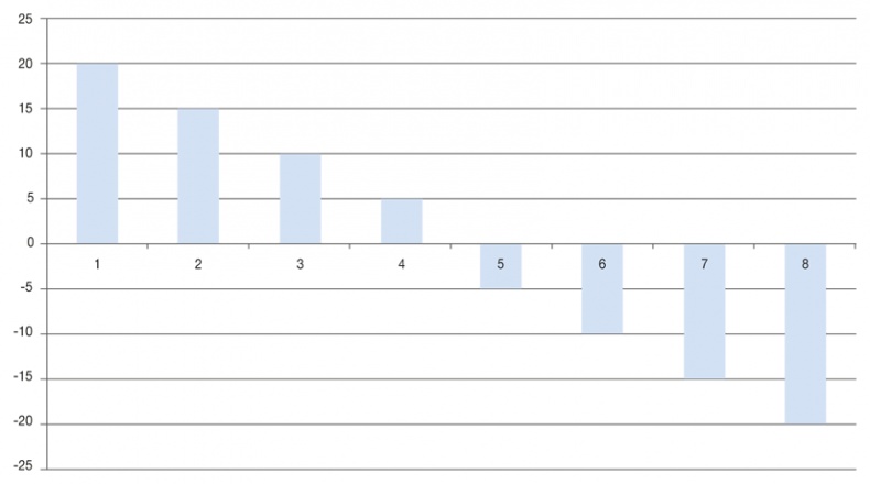 Иллюстрация к книге — Развитие бизнеса: инструменты прибыльного роста [i_157.jpg]