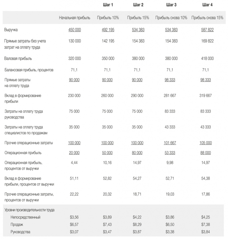 Иллюстрация к книге — Развитие бизнеса: инструменты прибыльного роста [i_161.jpg]