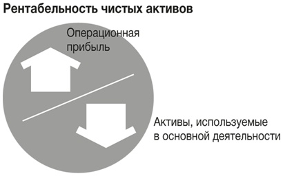 Иллюстрация к книге — Развитие бизнеса: инструменты прибыльного роста [i_171.jpg]