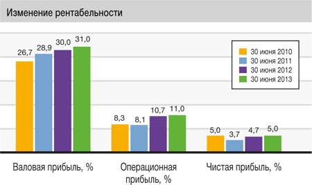 Иллюстрация к книге — Развитие бизнеса: инструменты прибыльного роста [i_175.jpg]