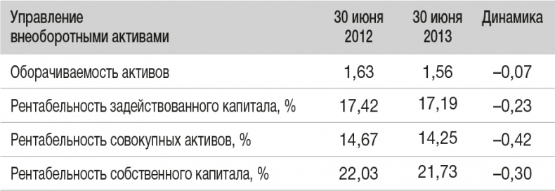 Иллюстрация к книге — Развитие бизнеса: инструменты прибыльного роста [i_178.jpg]