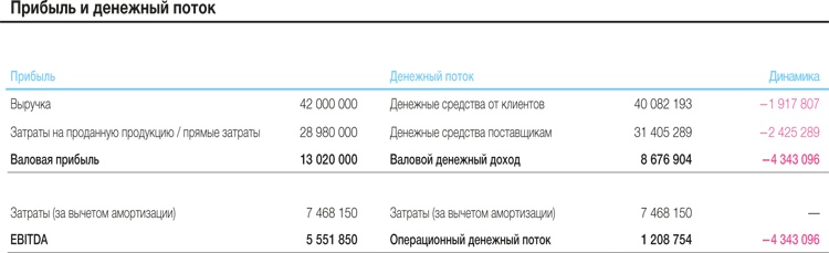 Иллюстрация к книге — Развитие бизнеса: инструменты прибыльного роста [i_181.jpg]