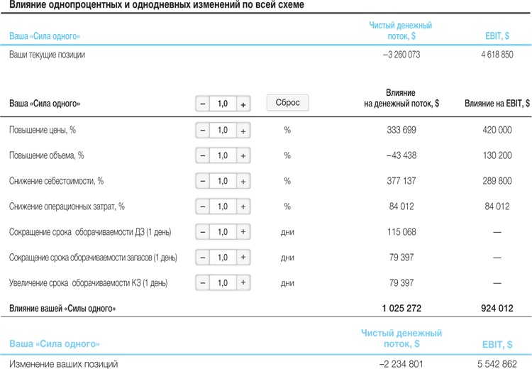 Иллюстрация к книге — Развитие бизнеса: инструменты прибыльного роста [i_182.jpg]