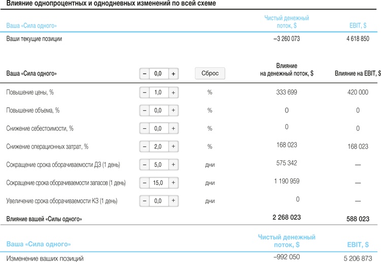 Иллюстрация к книге — Развитие бизнеса: инструменты прибыльного роста [i_183.jpg]