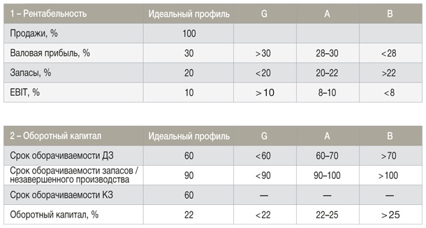Иллюстрация к книге — Развитие бизнеса: инструменты прибыльного роста [i_184.jpg]
