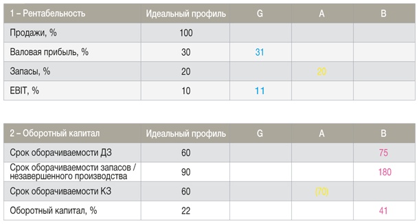 Иллюстрация к книге — Развитие бизнеса: инструменты прибыльного роста [i_185.jpg]